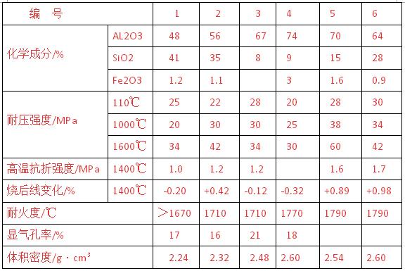 �ͻ�ע���A�ƉK������