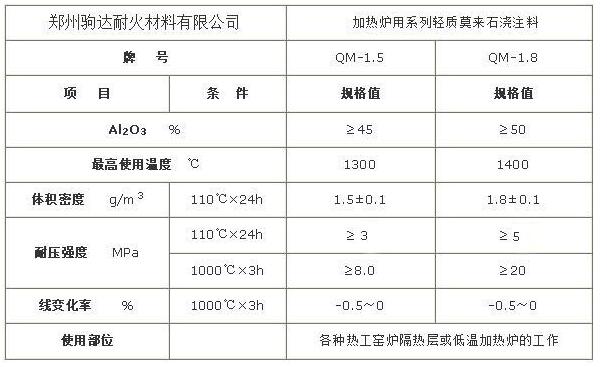 輕質(zhì)莫來(lái)石澆注料