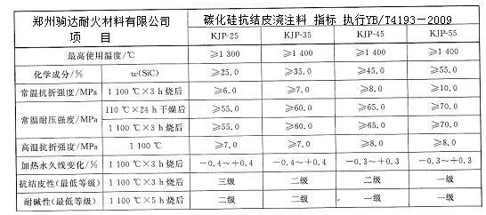 碳化硅抗結(jié)皮澆注料