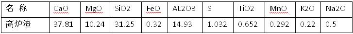 高爐渣成份