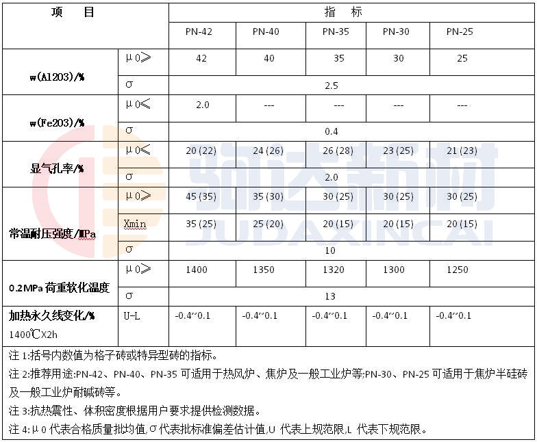 ճ���ͻ�u����ָ��(bi��o)