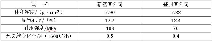 ���X�uָ��(bi��o)