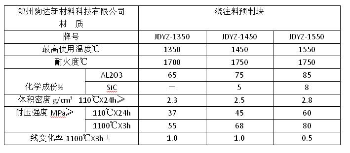 澆注料預(yù)制磚
