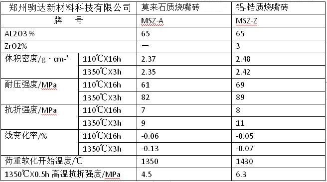 Ī��ʯ����u